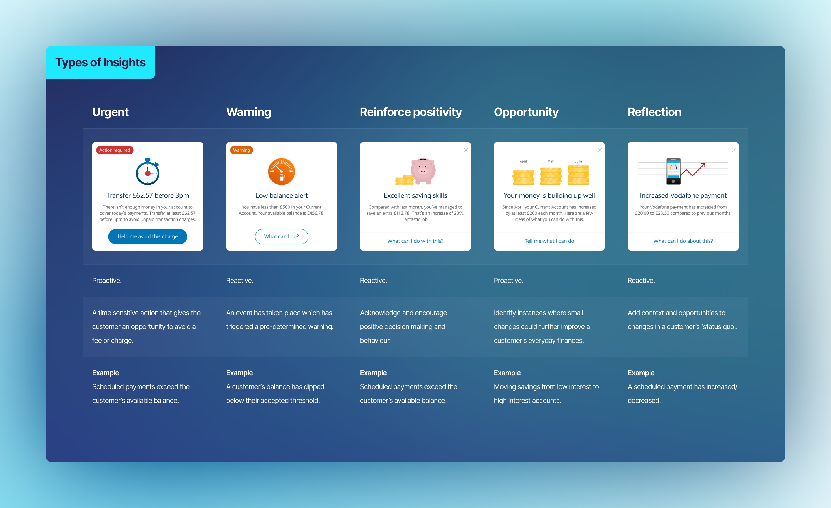 BarclaysInsights_Types